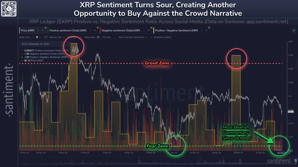 XRP Sentiment Data