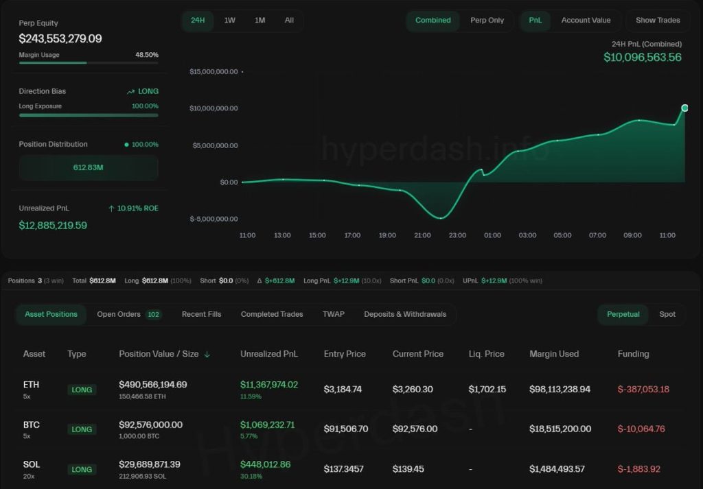 crypto longs