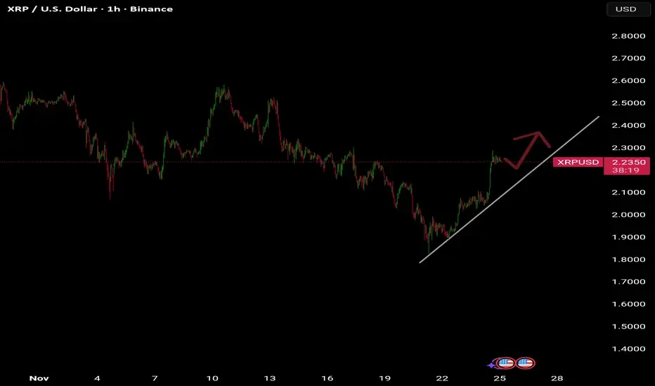xrp-us-dollars-chart