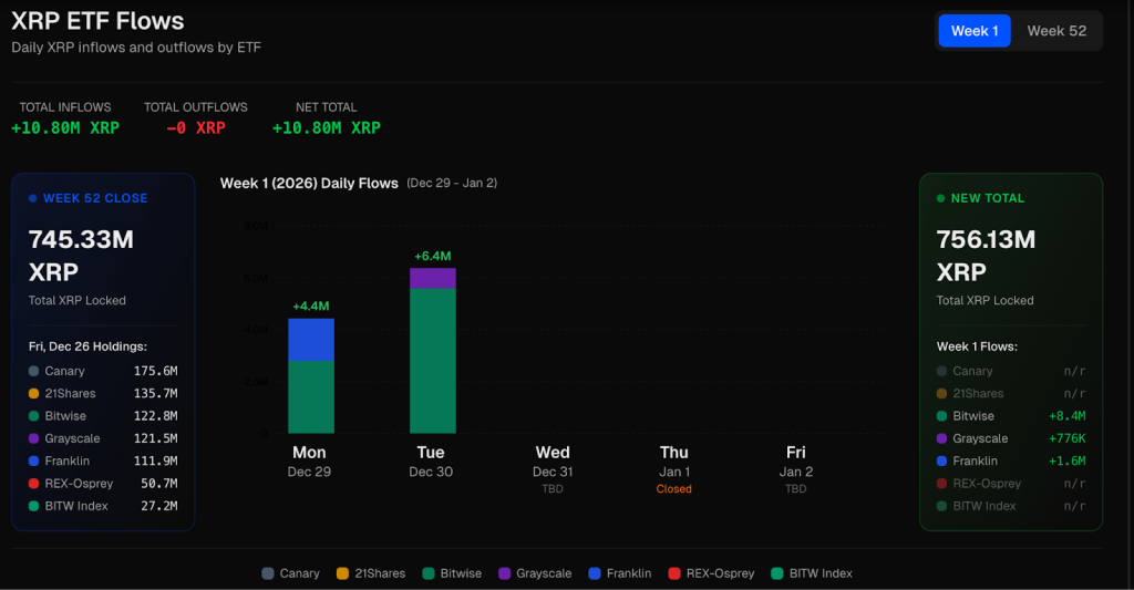 XRP ETF Flows