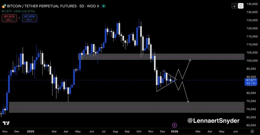 bitcoin price chart