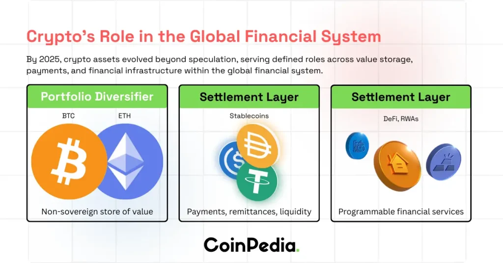 Crypto’s Role in the Global Financial System
