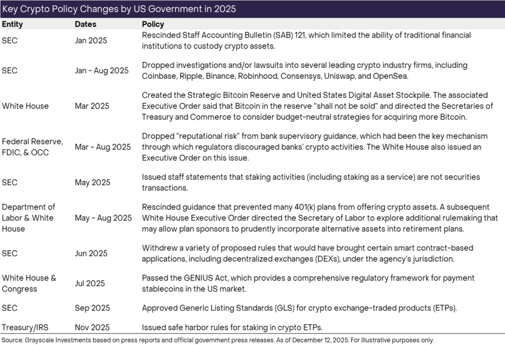 US Crypto Policy 2025