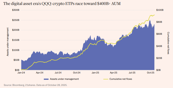 Spot & Derivatives Crypto ETFs