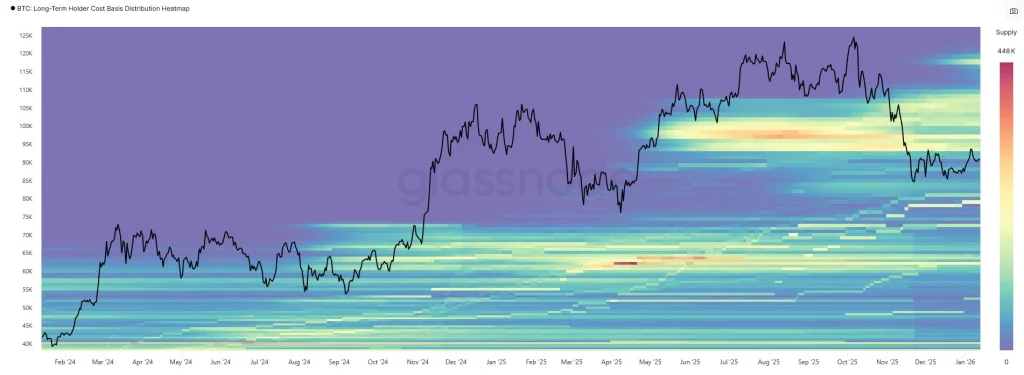BTC onchain analysis