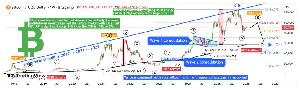 Bitcoin Price Prediction