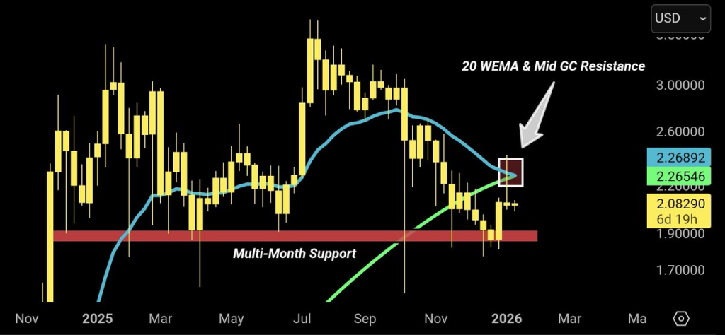 XRP Price Prediction