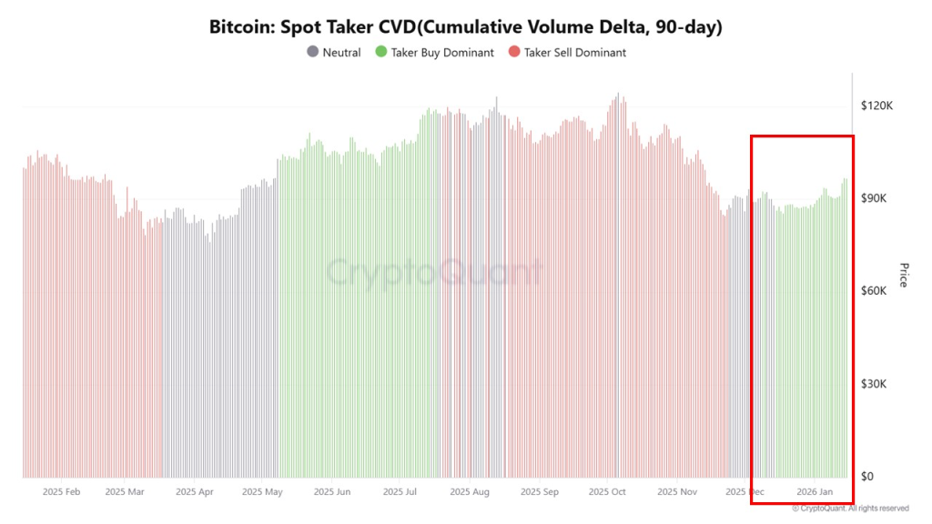 Will Continued ETF Inflows Push BTC Price Toward $108K?