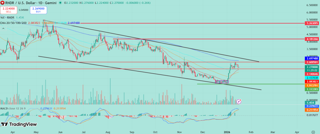 RNDR Price Prediction January 2026