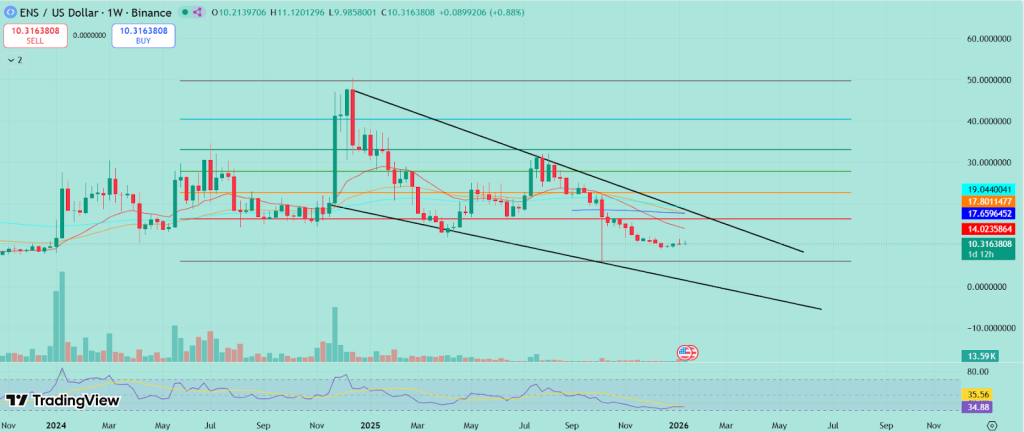 Ethereum Name Service Price Prediction 2026