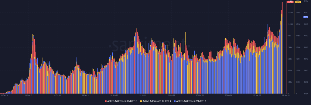 Could the Bitwise Recovery Thesis Trigger A New ATH for ETH Price?