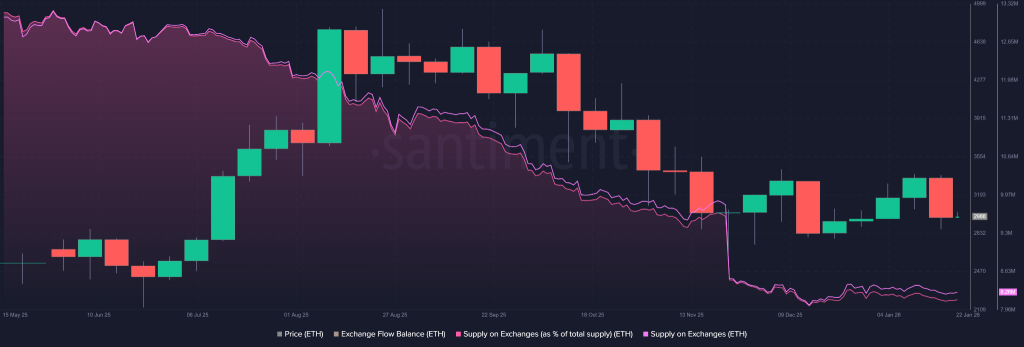 Could the Bitwise Recovery Thesis Trigger A New ATH for ETH Price?