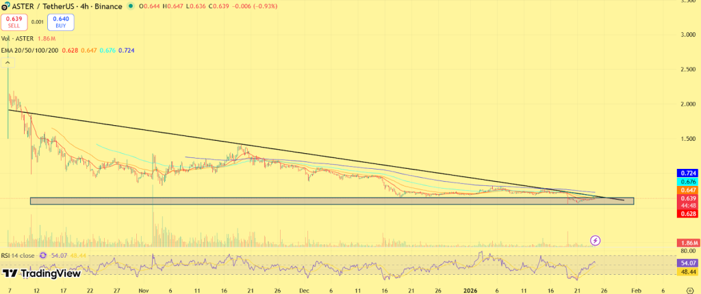 ASTER Price Prediction January 2026