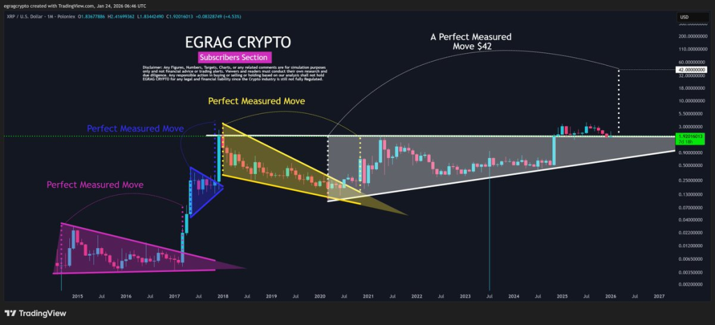 egrag-crypto