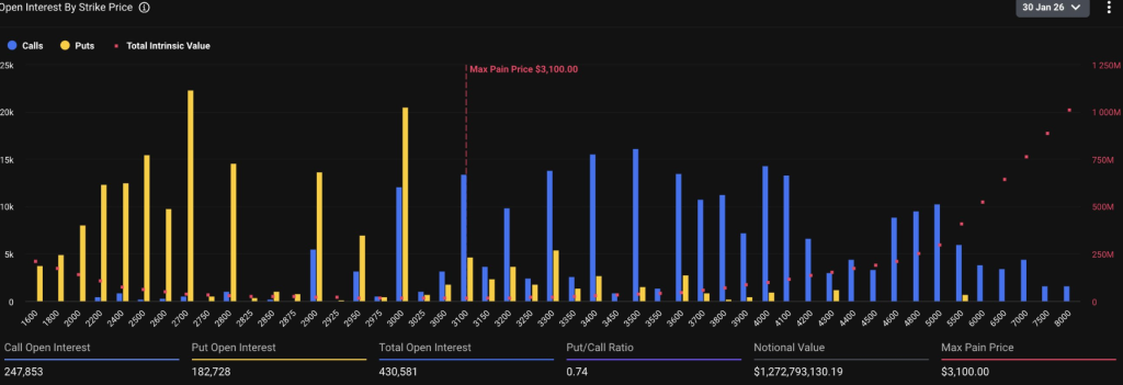 ETH Open Interest