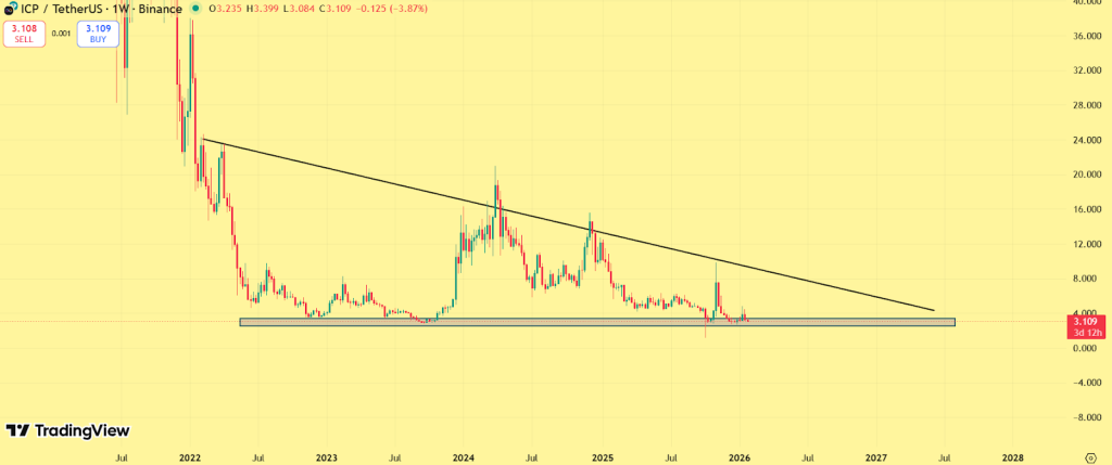 Internet Computer Price Prediction 2026