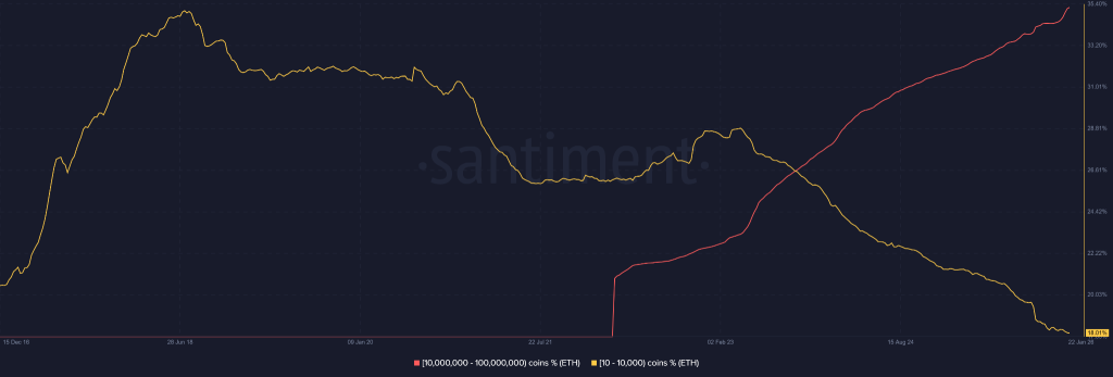 Could the Bitwise Recovery Thesis Trigger A New ATH for ETH Price?