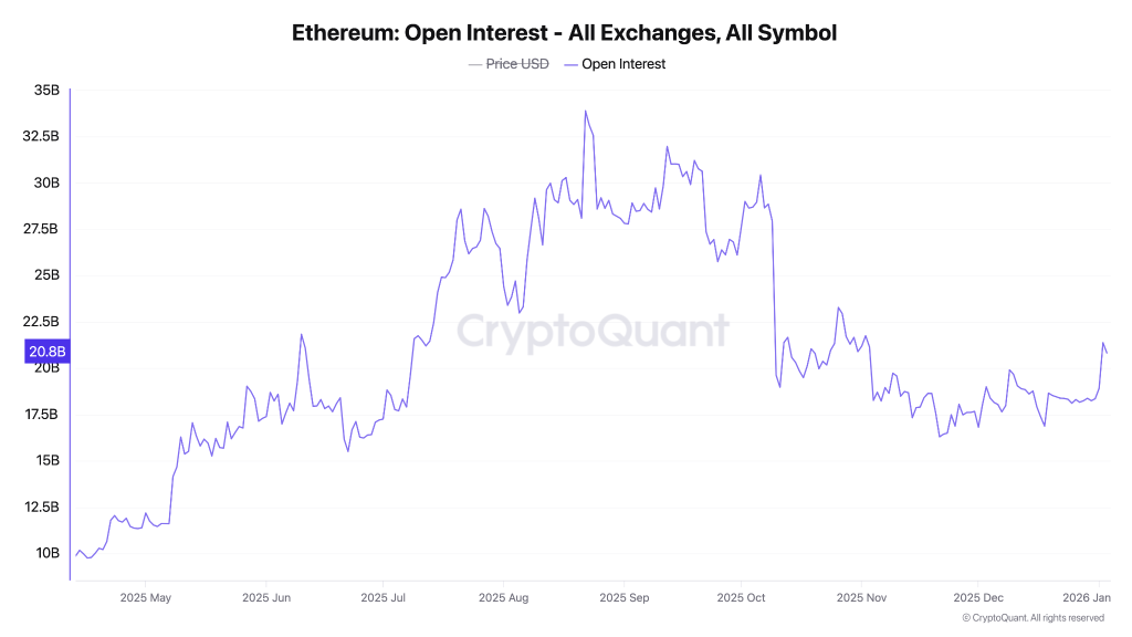ethereum price