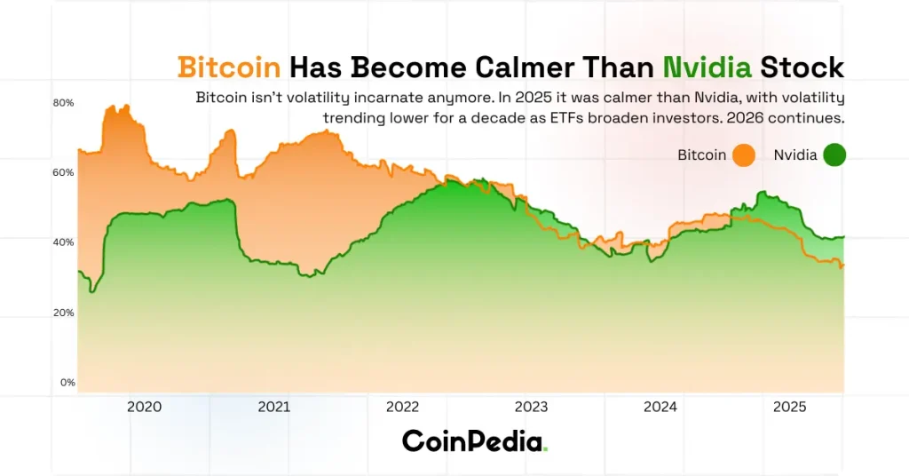 Bitcoin vs Nvidia