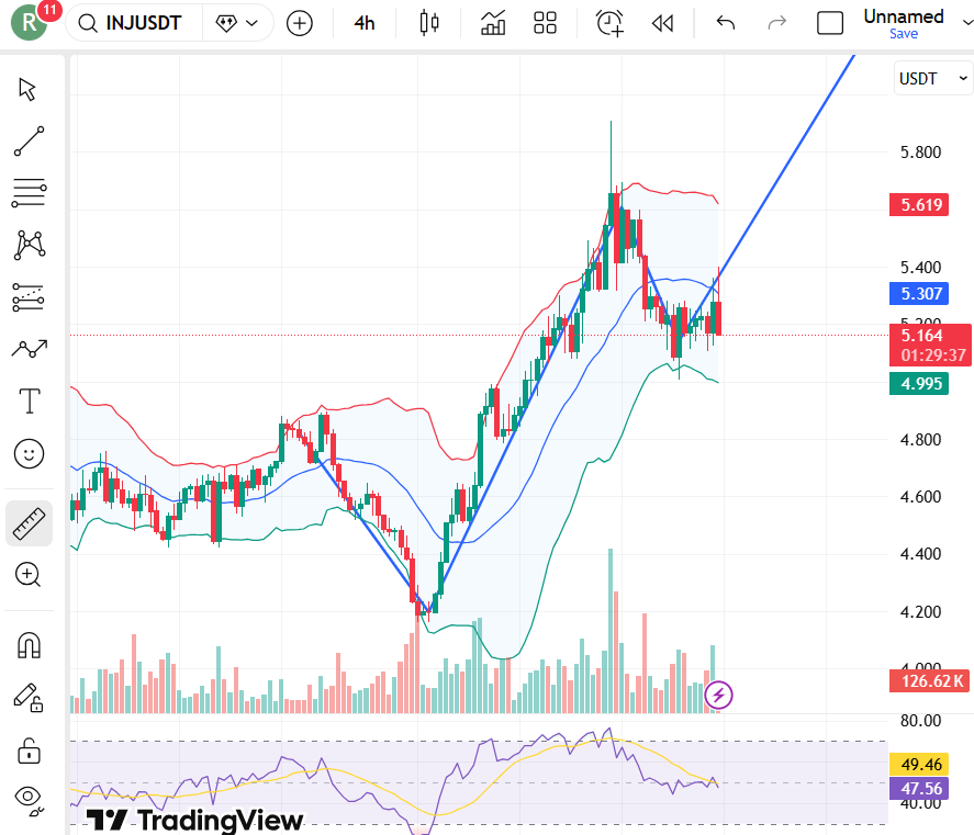 Injective Price Targets For January 2026