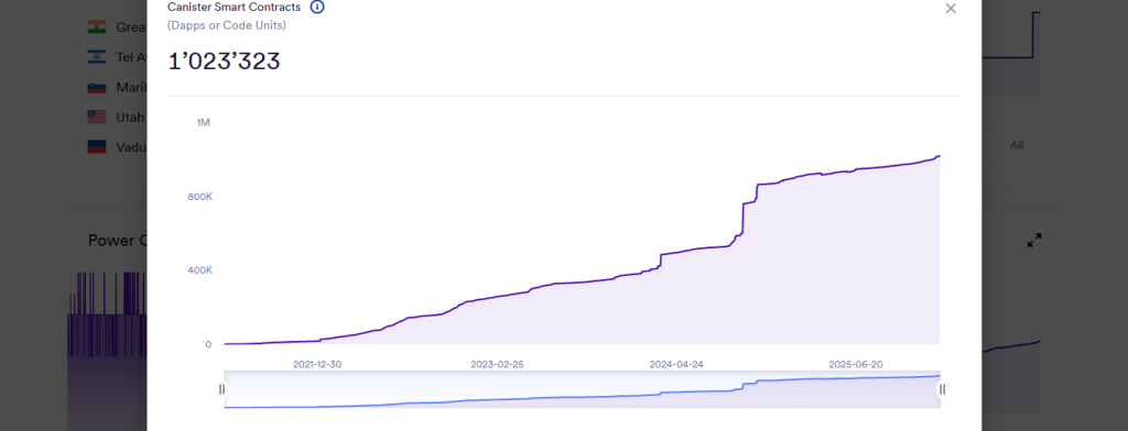 Is ICP Price Aimed at $10 in January?  
