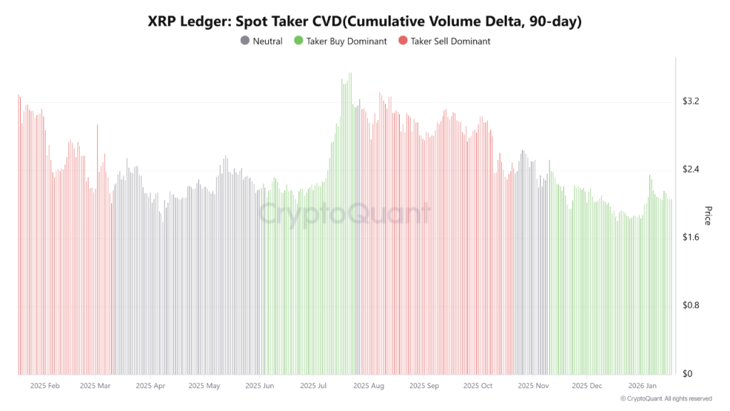 XRP Price Prediction January 2026: Onchain Signals Elevating XRP Rally Odds 