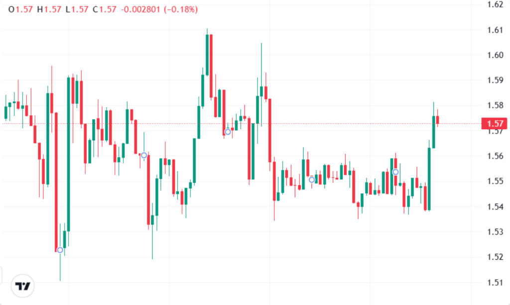 Source: CoinMarketCap