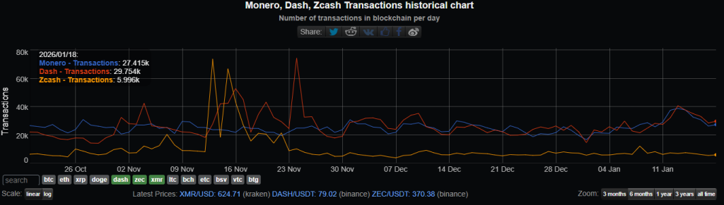 Monero Price Prediction January 2026: The Privacy Sector Giant Prepares for a $1,000 Run 
