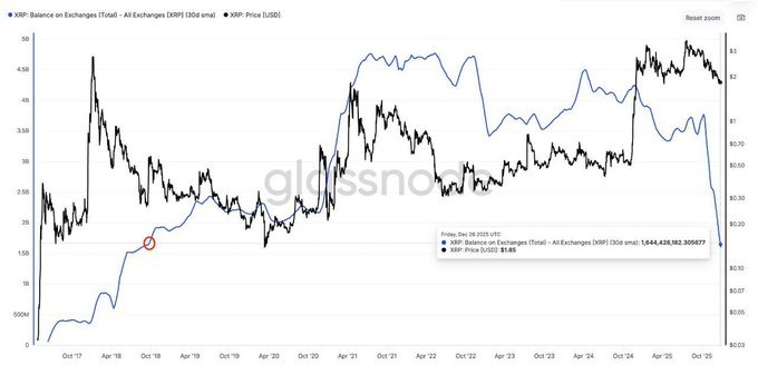 XRP Exchange Supply shock
