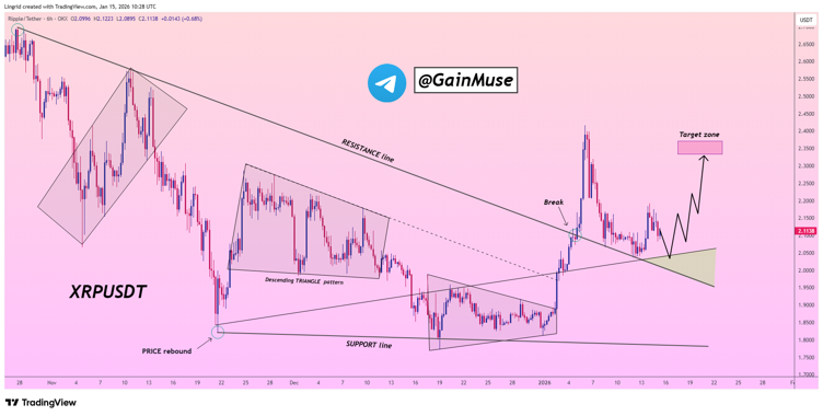XRP Price Prediction