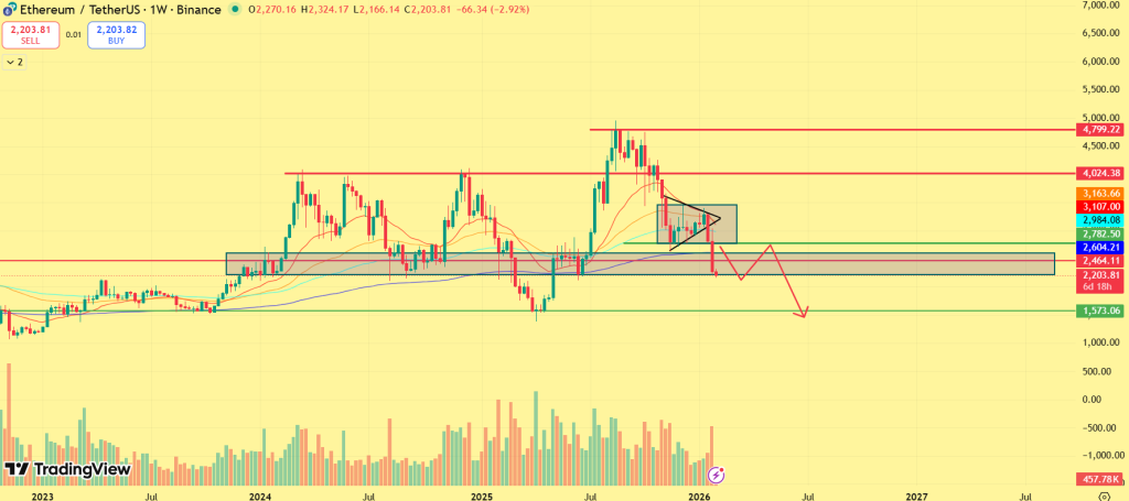 ETH price analysis