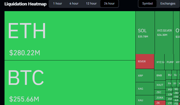 ETH liquidation