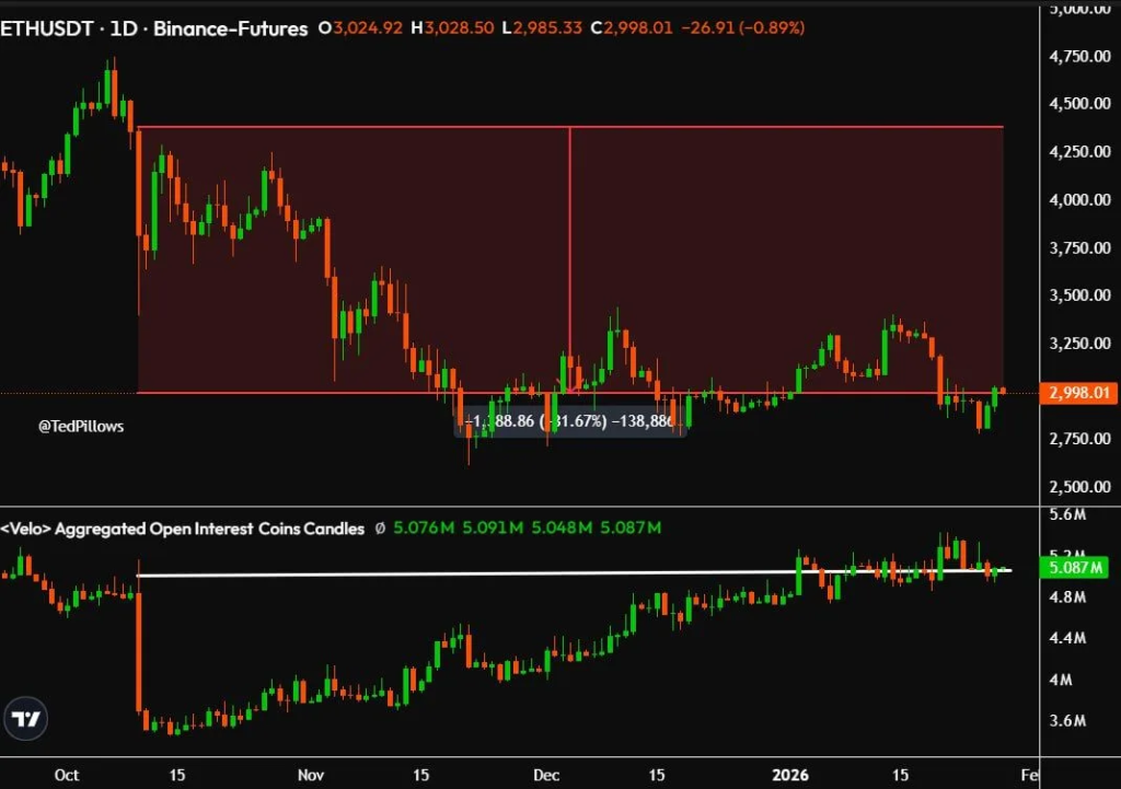 ether-usdt