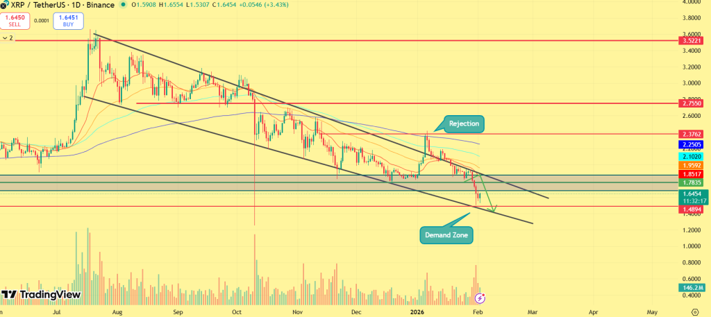 XRP Price