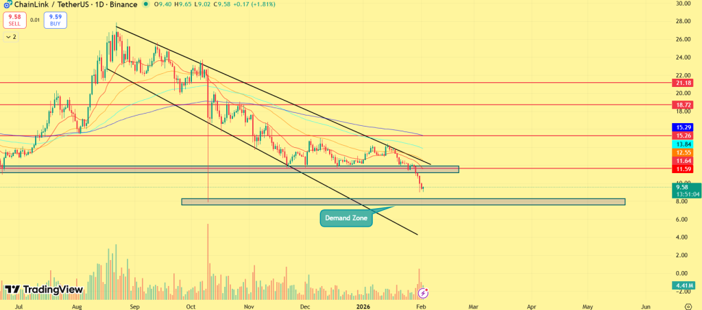 LINK price 