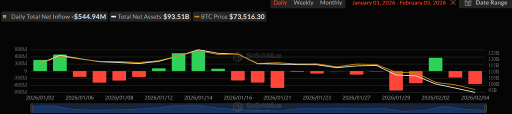 Bitcoin Price Survival Test: Is a $53K Revisit Inevitable? 