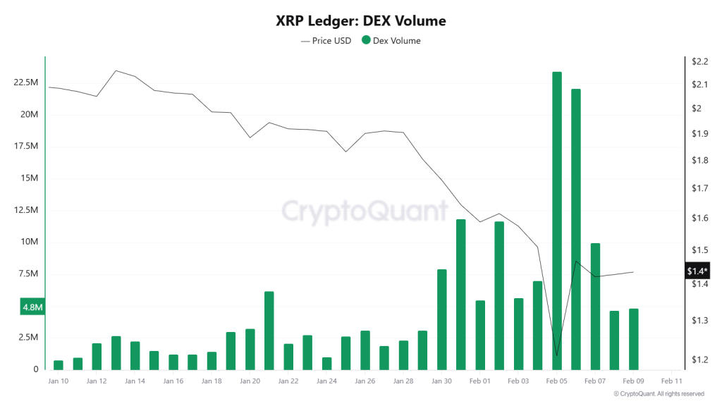 Is XRP Price Ignoring Russia’s Crypto Bill? What Comes Next for XRP Price? 