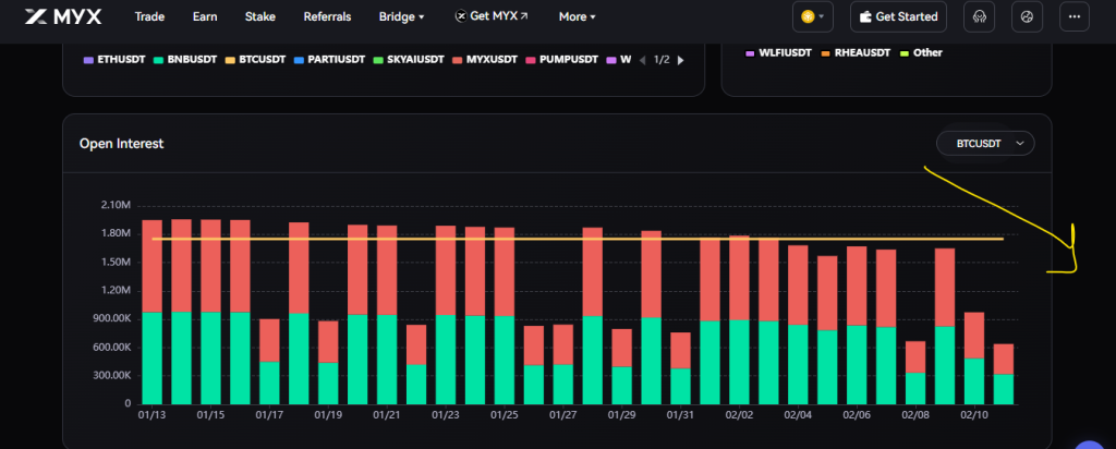 Does MVRV Z-Score Reset Hints Stability for MYX Price or Drop Toward $1 Next? 