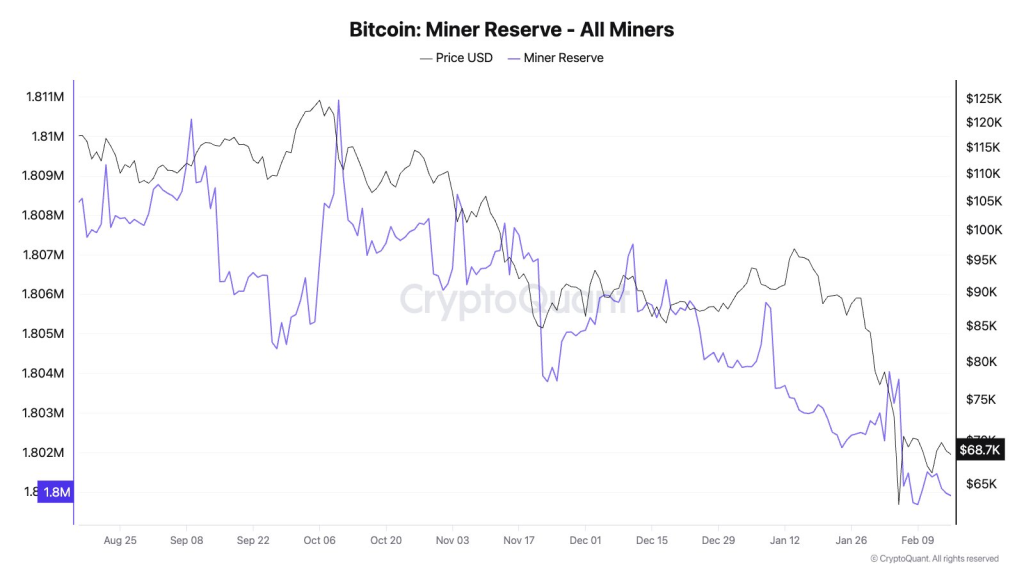 Does Rising Hashrate Signal a Recovery in Bitcoin Price or Are Miners Still Capitulating? 