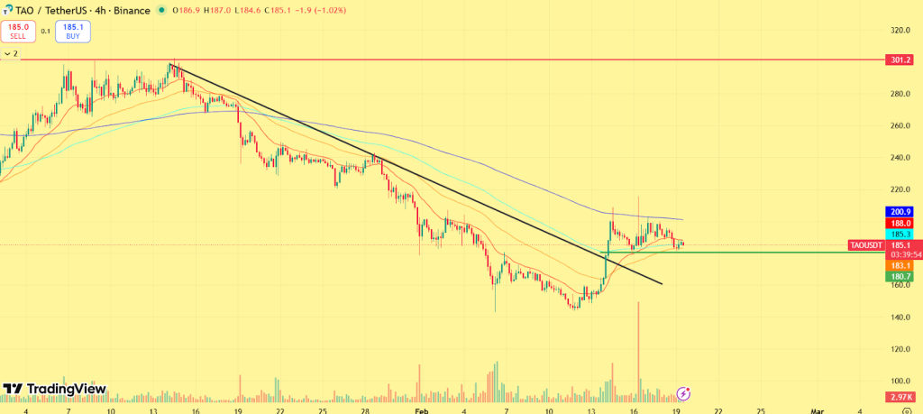 TAO price