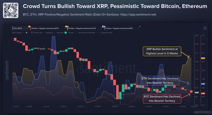 XRP Price Faces Crosscurrents as 3.8B Whale Inflows Hit Binance in 2026 