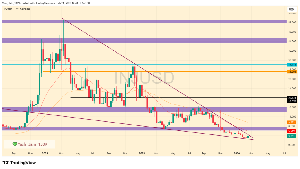 MVRV 30-D Turned Positive: Is Injective Price 20% Jump Just a Start? 