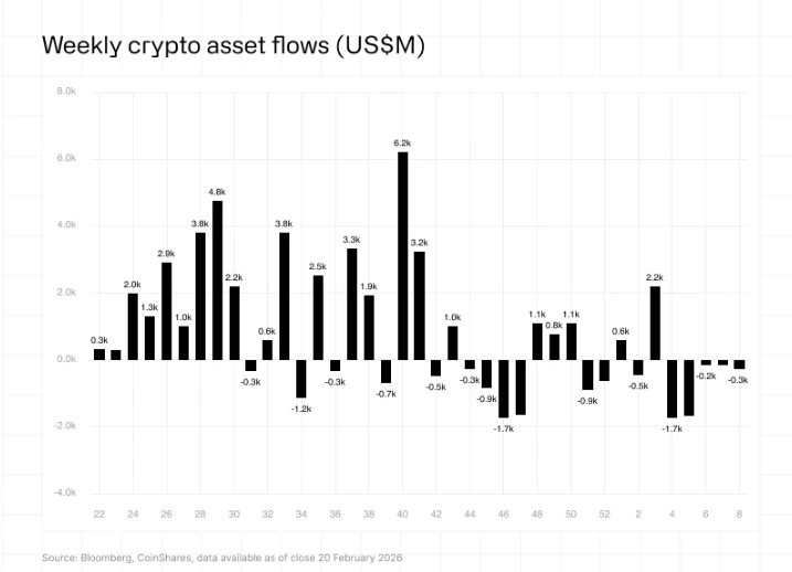 Bitcoin institutional outflows
