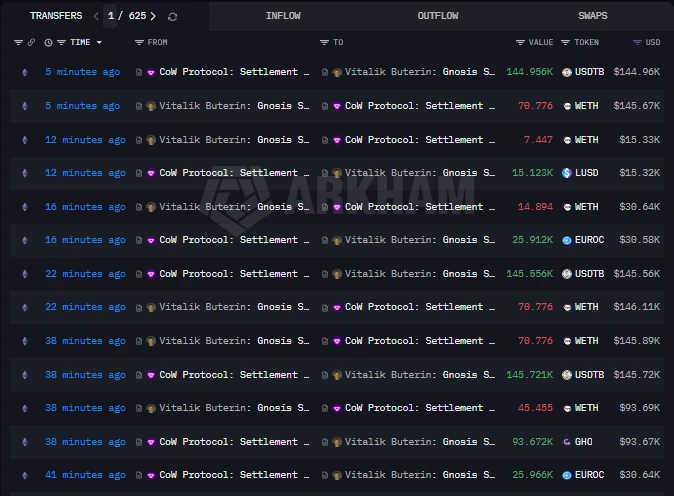 Ethereum transactions related to Vitalik Buterin