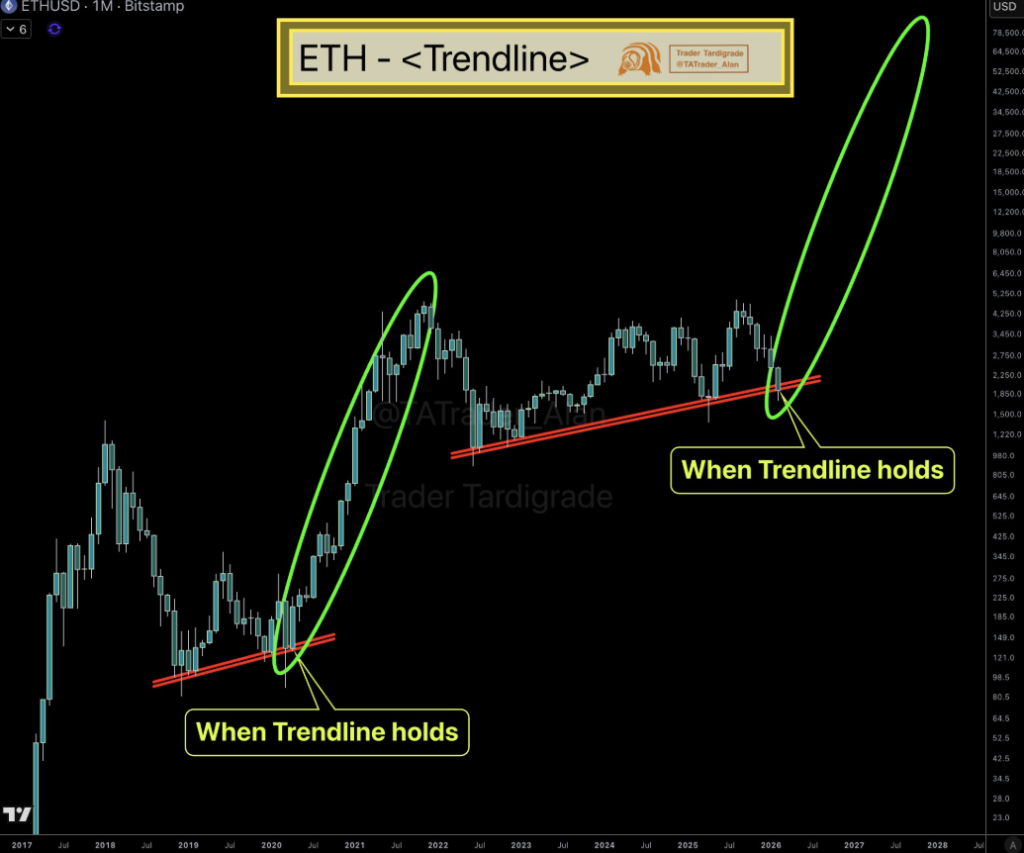 Ethereum price analysis