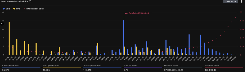 BTC OI data