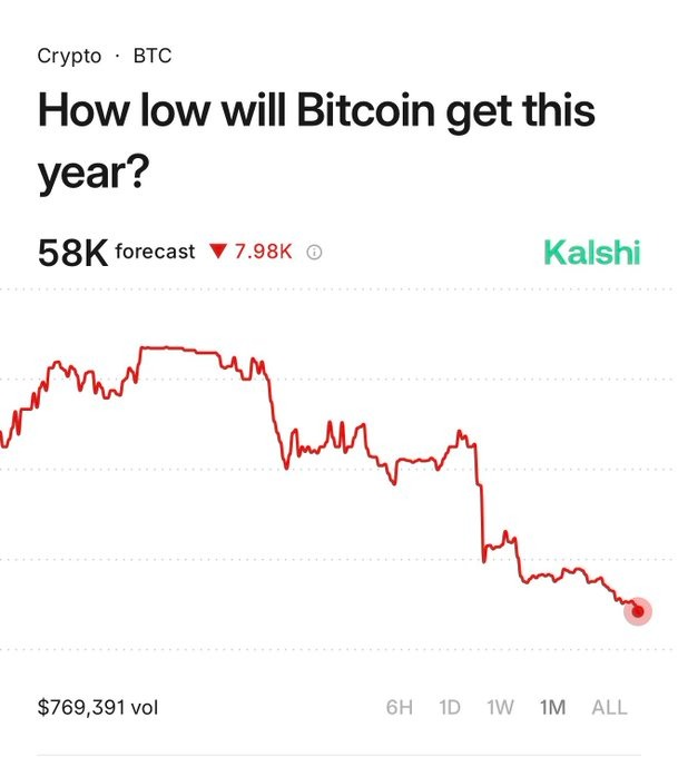 Kalshi bitcoin prediction 