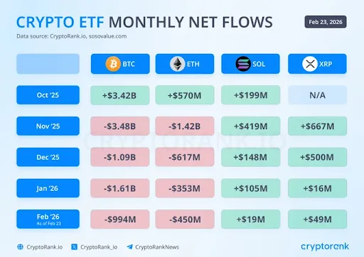 Crypto ETF Monthly Net Flows