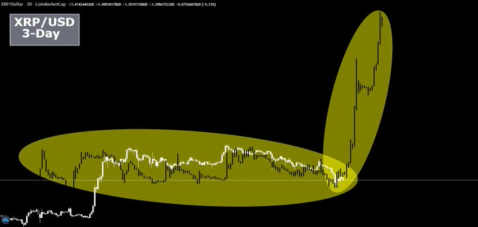 Can XRP Price Rally to $9? Is Regulation the Game Changer?