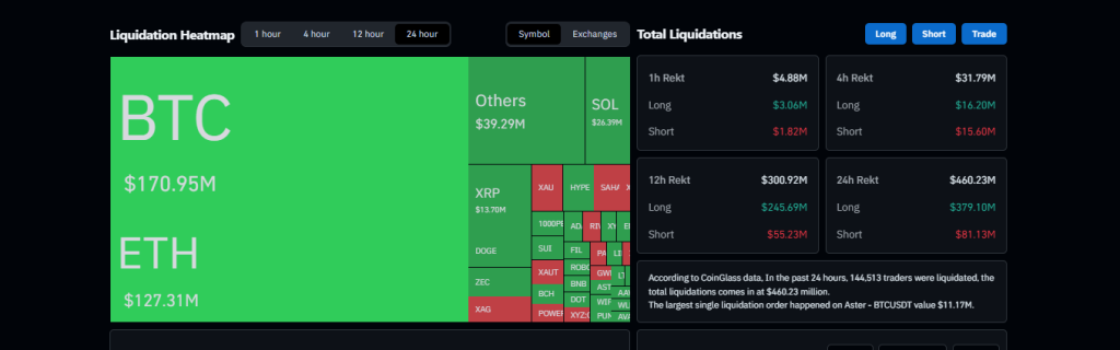 Tokenized Gold Safe Haven 2026: Crypto’s Weekend Panic Exposes the Pressure Valve 